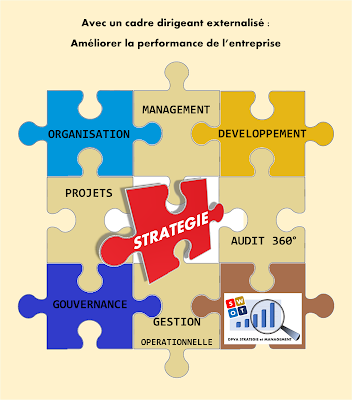 DPVA Stratégie et Management à Plailly
