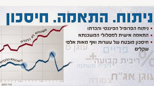 איתן החברה לייעוץ משכנתאות לעובדי המדינה - יועץ פיננסי