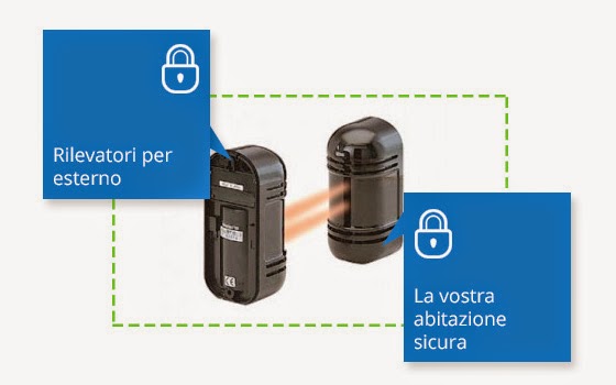 Kommentare und Rezensionen über Winprotect Sagl