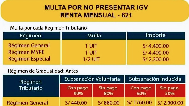 Asesoría Contable Tributaria Santiago de Surco