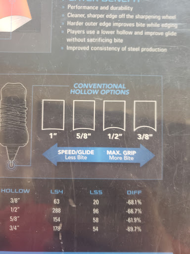 Sporting Goods Store «MonkeySports Derry», reviews and photos, 30 Manchester Rd, Derry, NH 03038, USA