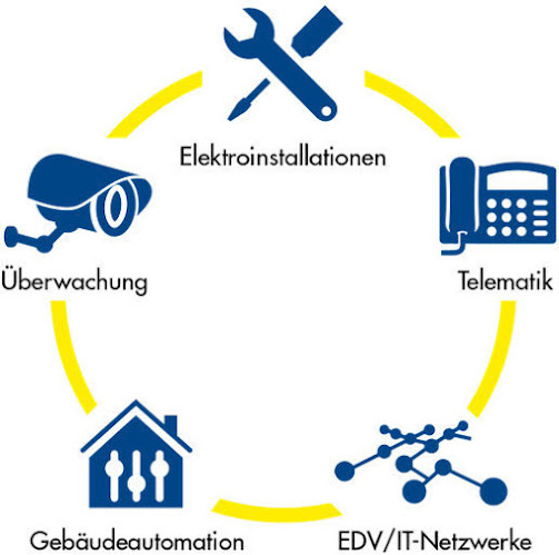Rezensionen über Elektro Akermann AG in St. Gallen - Elektriker
