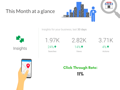 Marketing Agency «GSM Marketing Agency», reviews and photos, 4249 W Ina Rd #117, Tucson, AZ 85741, USA