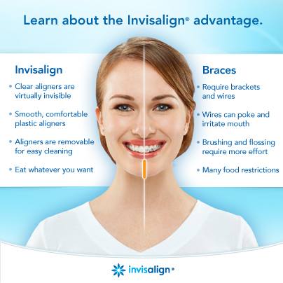 Smile Zone Dental Practice Leicester - Teeth Whitening | Invisalign | Smile Makeover | Veneers Open Times