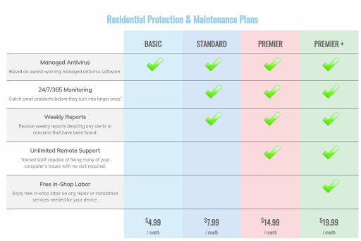 Computer Store «Alliance Computers of Harrisburg», reviews and photos, 5520 Derry St, Harrisburg, PA 17111, USA
