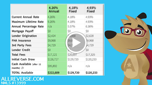 All Reverse Mortgage, Inc. (ARLO ) image