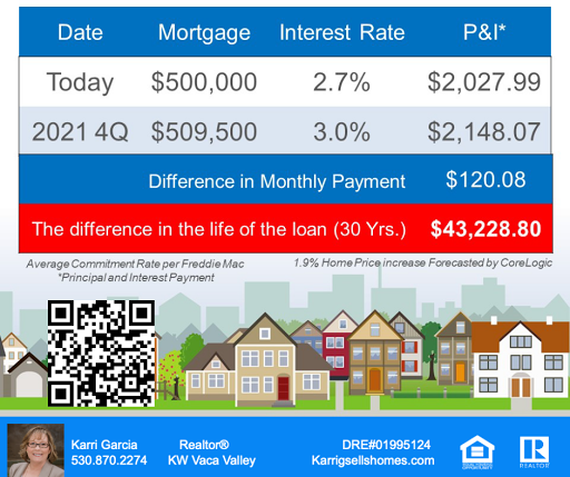 Karri Garcia - Vacaville Realtor image