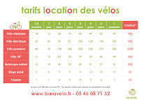 Photos du propriétaire du Restaurant baravelo à Saint-Georges-d'Oléron - n°13