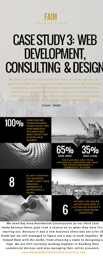Faim Marketing image