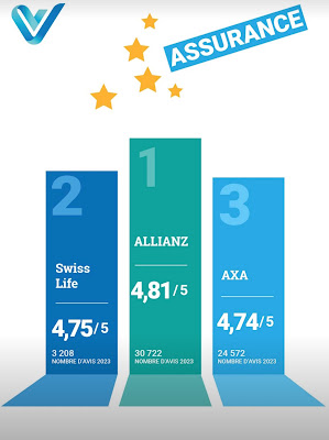 Allianz Assurance SAINT MEDARD EN JALLES - Maiwenn LE BIAVANT à Saint-Médard-en-Jalles