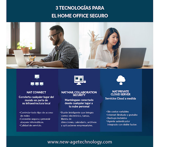 New-Age Technology - Santiago de Surco