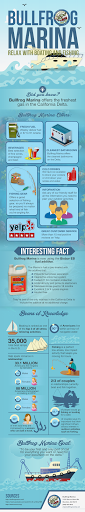 Marina «Bullfrog Marina», reviews and photos, 17251 Bacon Island Rd, Stockton, CA 95219, USA