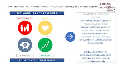 AXA Assurance FABIEN ARCAMBOURQUE à Paris
