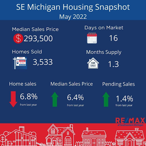 Real Estate Agency «RE/MAX Classic», reviews and photos, 42078 Ford Rd, Canton, MI 48187, USA