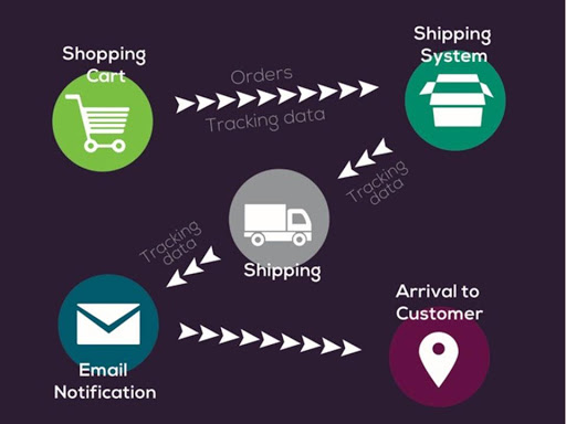 Direct Mail Advertising «Plumb Marketing», reviews and photos, 2820 S Zuni St Suite #1, Englewood, CO 80110, USA