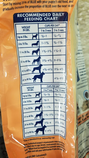 Pet Supply Store «PetSmart», reviews and photos, 2801 Pine Lake Rd, Lincoln, NE 68516, USA