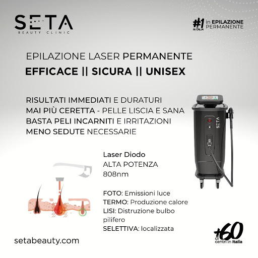 Seta Beauty Clinic Roma Eur