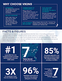 Viking Mergers & Acquisitions of Charlotte - Photo 9 - Car repair in Charlotte, NC, Charlotte