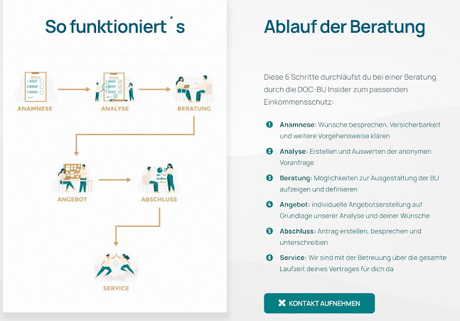 Kommentare und Rezensionen über Die DOC-BU Insider