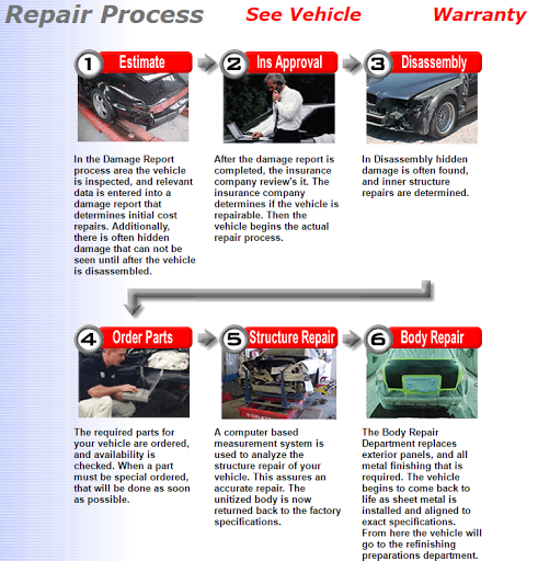 Auto Body Shop «South Bay Body Shop», reviews and photos, 546 W 6th St, San Pedro, CA 90731, USA