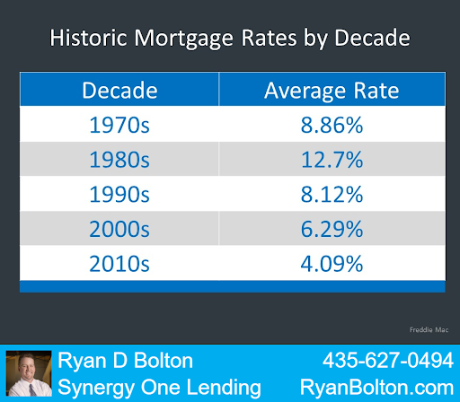 Mortgage Broker «Ryan Bolton Mortgage», reviews and photos