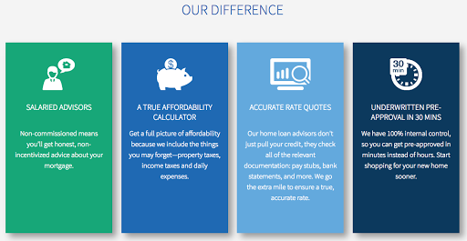 Mortgage Lender «Get A Rate», reviews and photos