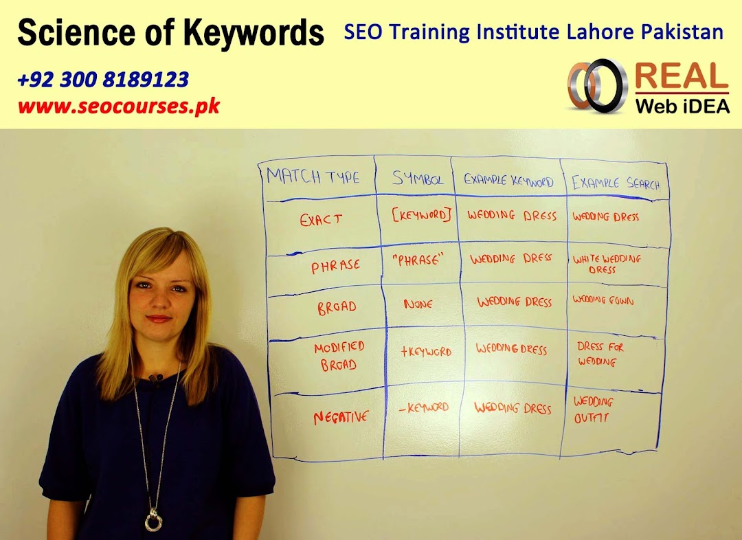 Digital Marketing Courses Institute Lahore