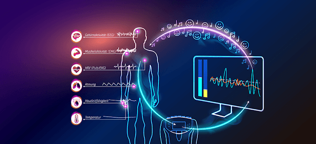 Neurofeedback & Biofeedback Zimmermann