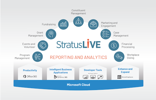 StratusLIVE