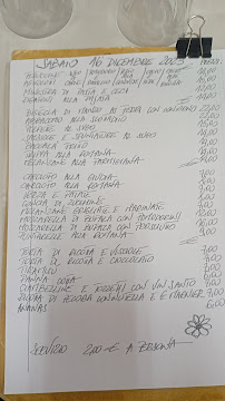 Carte du Sora Margherita à Rome