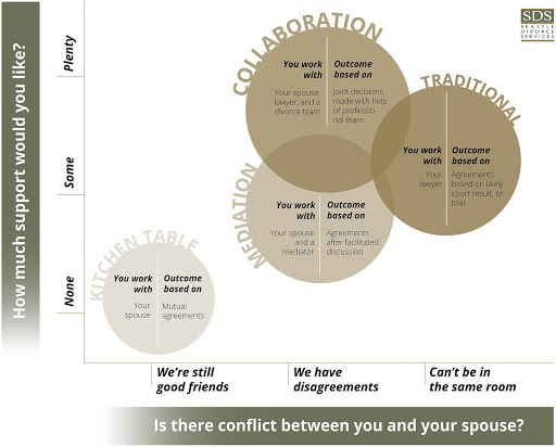 Divorce Lawyer «Seattle Divorce Services», reviews and photos