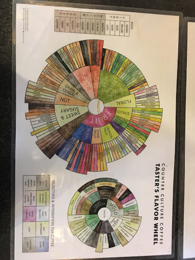 Coffee Shop «Roast Coffee Company», reviews and photos, 2132 E Locust St, Milwaukee, WI 53211, USA