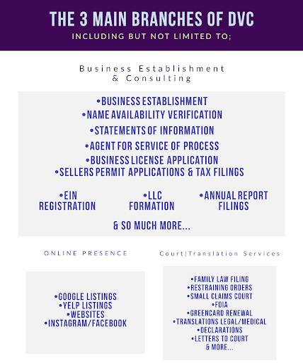 DulceVida Consults LLC image