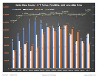 Nick Pham, PN Real Estate Group - Photo 8 - Car repair in San Jose, CA, San Jose