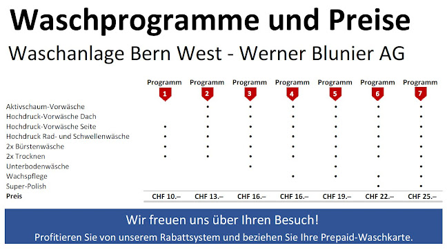 Waschanlage Bern West - Autowäsche