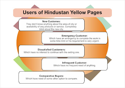 Hindustan Yellow Pages