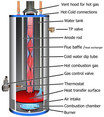 Plumber «CJ Galligan Plumbing and Heating Inc.», reviews and photos, 209 S Sproul Rd, Broomall, PA 19008, USA