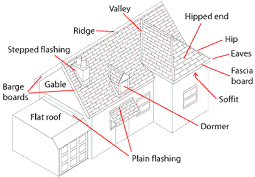 Roofing Contractor «Best Beach Roofing», reviews and photos, 550 First Colonial Road #3462, Virginia Beach, VA 23454, USA