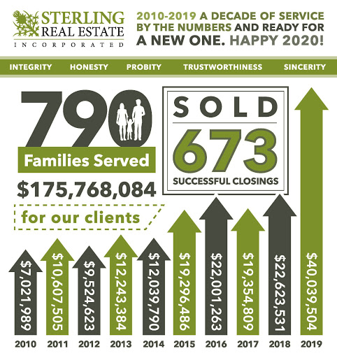 Real Estate Agency «Sterling Real Estate, Incorporated», reviews and photos, 509 E Hillside Dr #101, Bloomington, IN 47401, USA