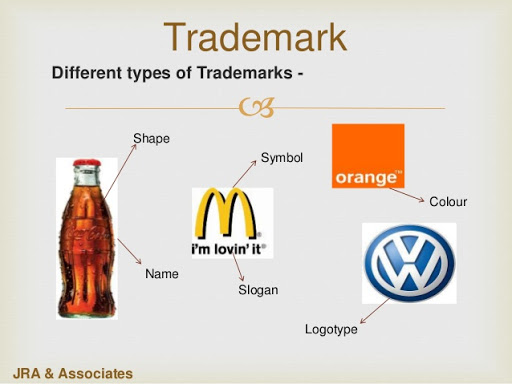 Trademark & Copyright Registration | Legal~Myth |