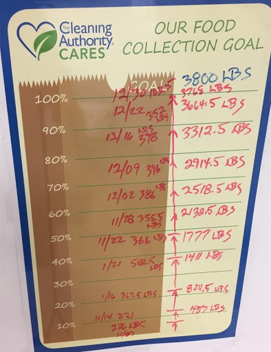 House Cleaning Service «The Cleaning Authority - Northwest Valley», reviews and photos, 15410 N 67th Ave #2, Glendale, AZ 85306, USA