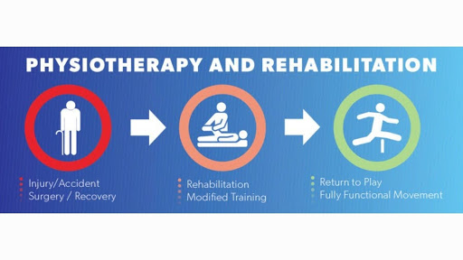 Dr Purvi's Physiotherapy & Rehab Care
