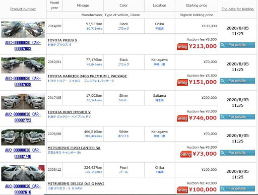 PGN AUTO AUCTIONS