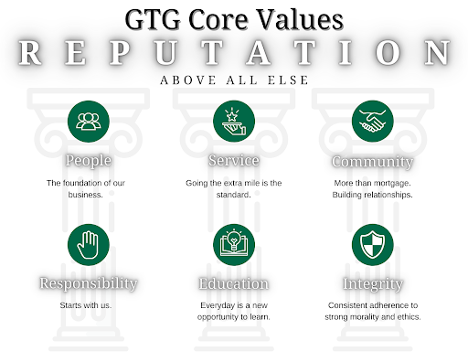 GTG Financial, Inc. image