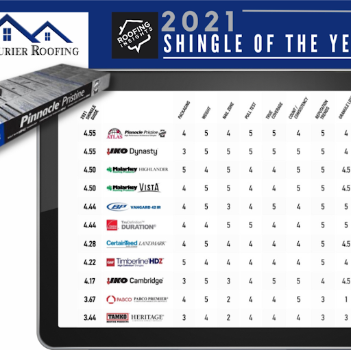 Roofing Contractor «DeLaurier Roofing», reviews and photos, 8771 Macon Hwy Suite A Athens GA 30606 United States