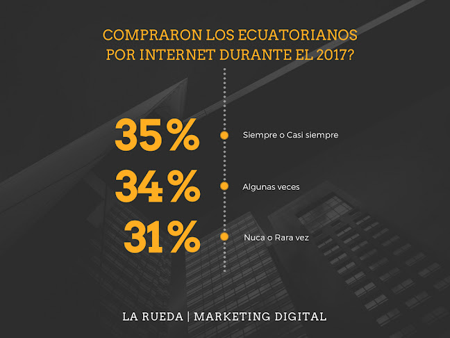 Agencia La Rueda Asesorías en Marketing Digital, Publicidad en Internet y Comercio Electrónico - Agencia de publicidad