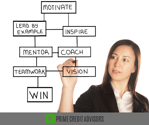 Credit Counseling Service «Prime Credit Advisors», reviews and photos