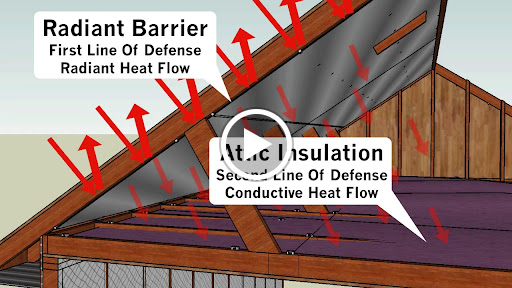 Manufacturer «AtticFoil Radiant Barrier», reviews and photos