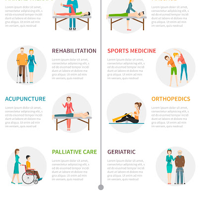 The Physiotherapy Clinic Rehabilitation Center - The Physiotherapy Clinic Rehabilitation Center