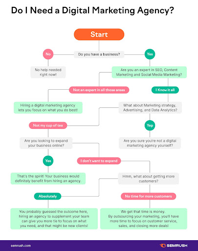 California SEO Professionals - Digital Marketing Agency image